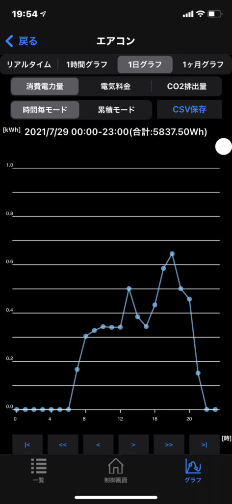 一日中稼働のエアコンをワットチェッカーで消費電力と電気代を調査してみた 自称 為になること