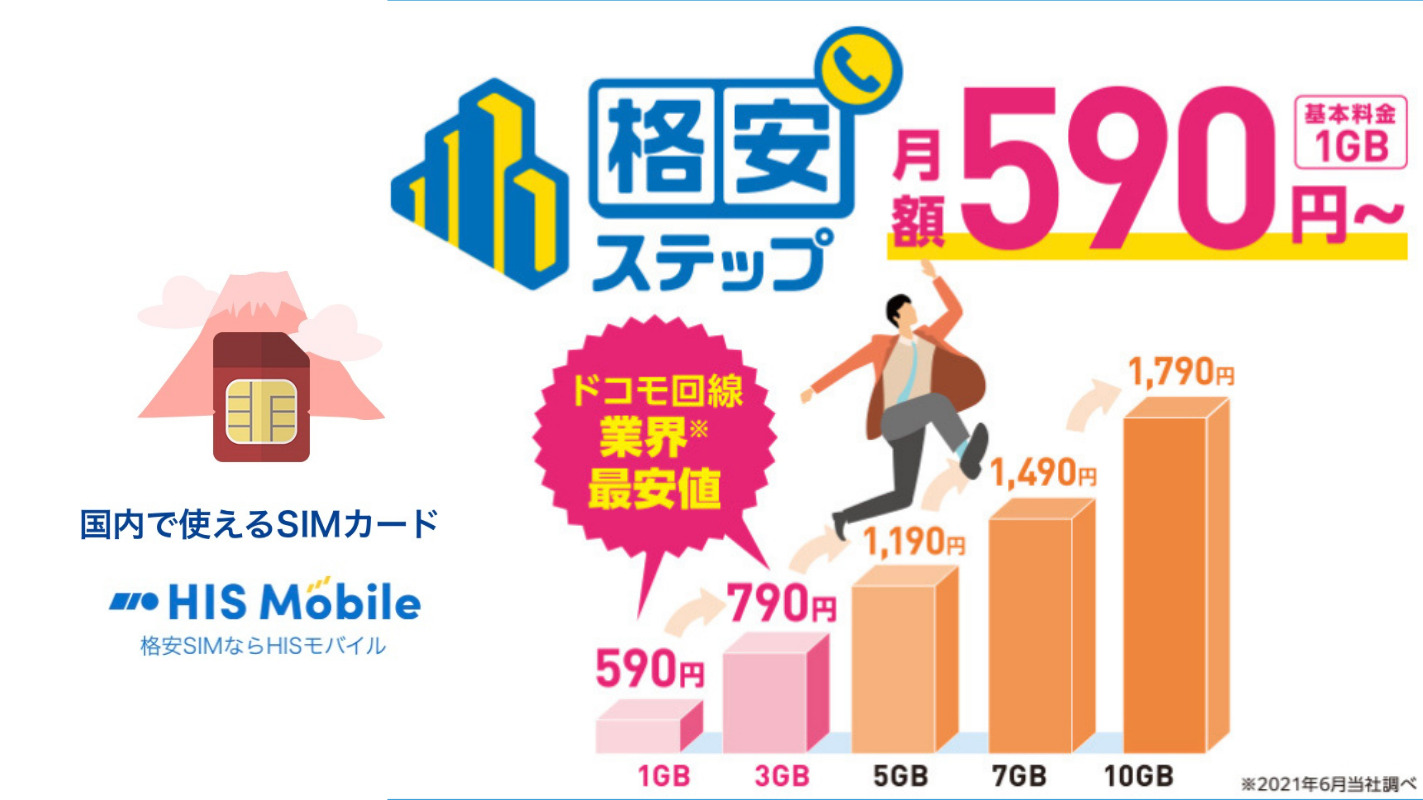 Hisモバイルの新プラン 格安ステップ は低速 評判口コミを調査 自称 為になること